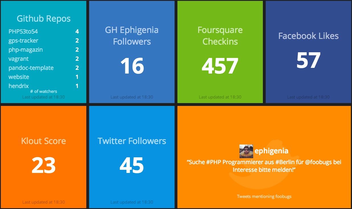 Dashing Sample Dashboard